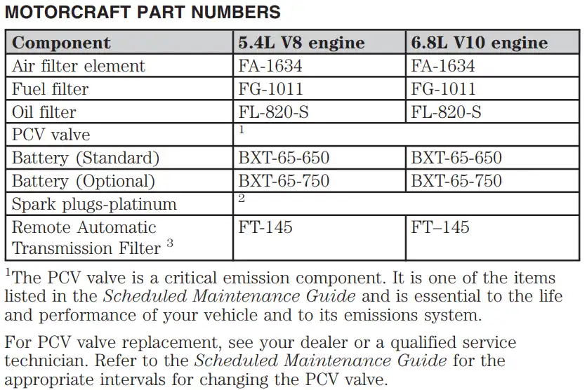 2005 Ford F250 Oil Filters - Type, Capacity Chart - Owner's Manual