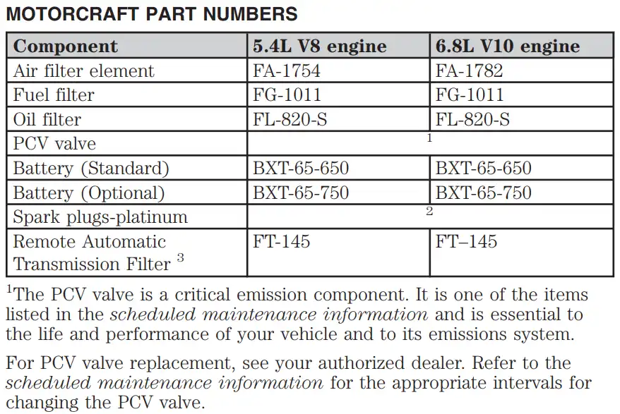 2006 Ford F250 Oil Filters - Type, Capacity Chart - Owner's Manual