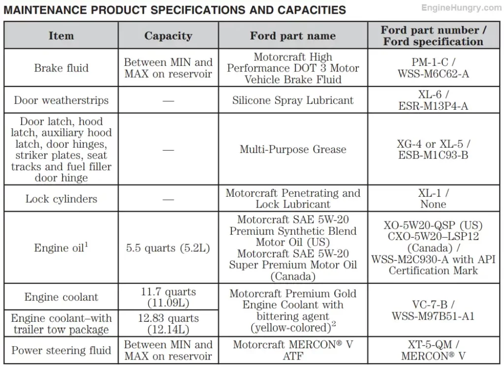 2007 Ford Edge 3.5L V6 Oil Type and Capacity Chart Owners Manual