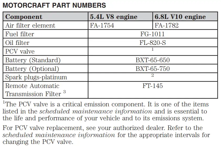 2007 Ford F250 Oil Filters - Type, Capacity Chart - Owner's Manual