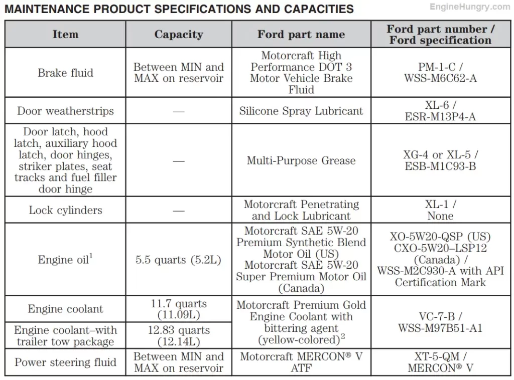 2008 Ford Edge 3.5L V6 Oil Type and Capacity Chart Owners Manual