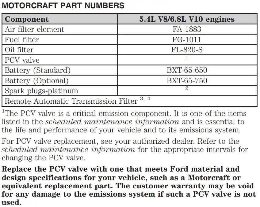 2008 Ford F250 Oil Type, Capacity, and Filters Chart - Owner's Manual