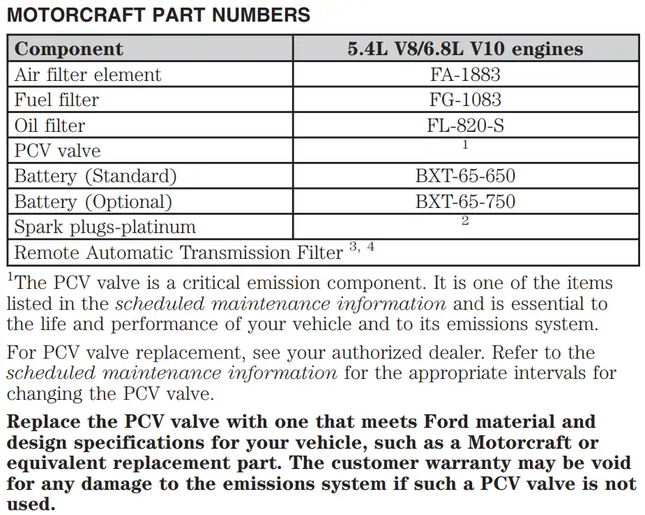 2009 Ford F250 Oil Filters - Type, Capacity Chart - Owner's Manual