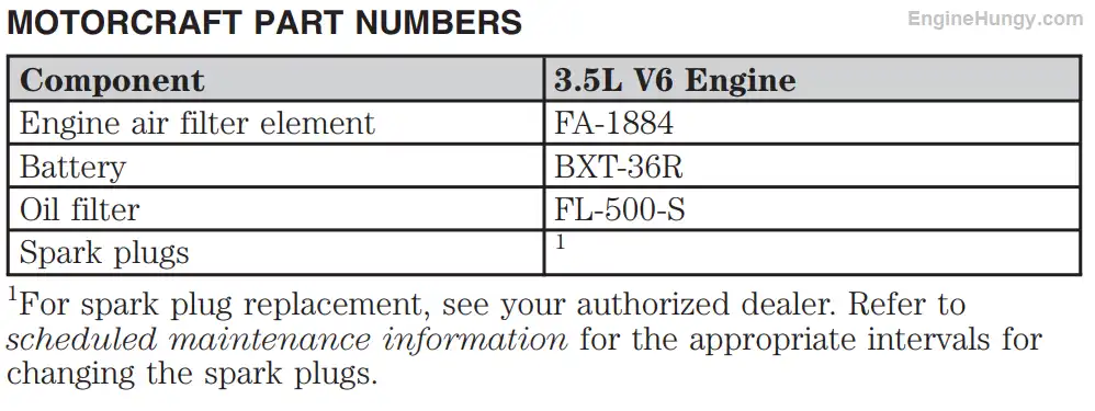 2010 Ford Edge Oil Type and Capacity (3.5L V6 Engine)