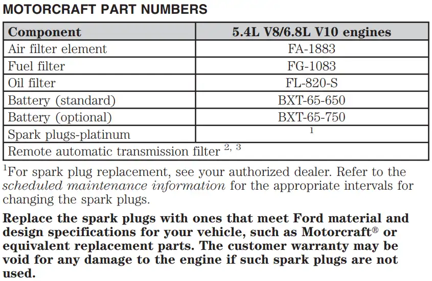 2010 Ford F250 Oil Type, Capacity, and Filters Chart - Owner's Manual