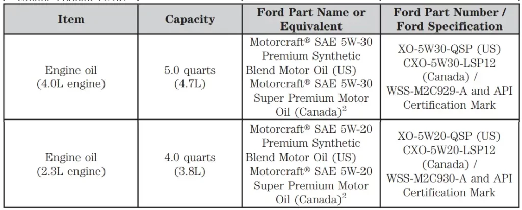 2010 Ford Ranger 2.3L and 4.0L Oil Capacity and Type