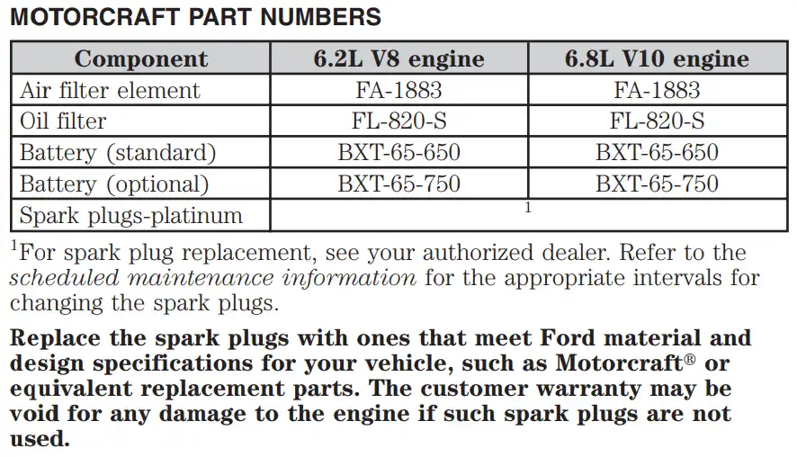 2011 Ford F250 Oil Filters, Types and Capacity Chart - Owner's Manual