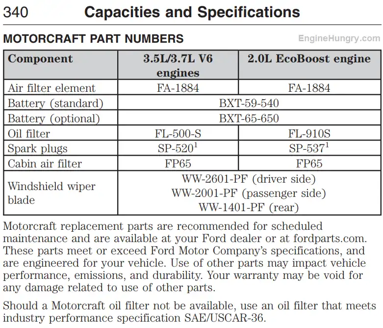 2014 Ford Edge 3.5L, 3.7L V6 and 2.0L EcoBoost Oil Filter Oil Type and Capacity Chart Owners Manual