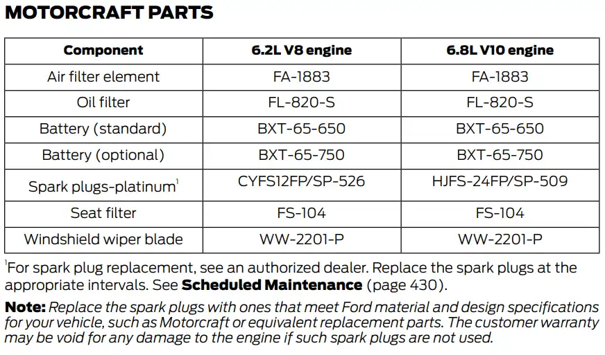 2014 Ford F250 Oil Type, Capacity, and Filters Chart - Owner's Manual