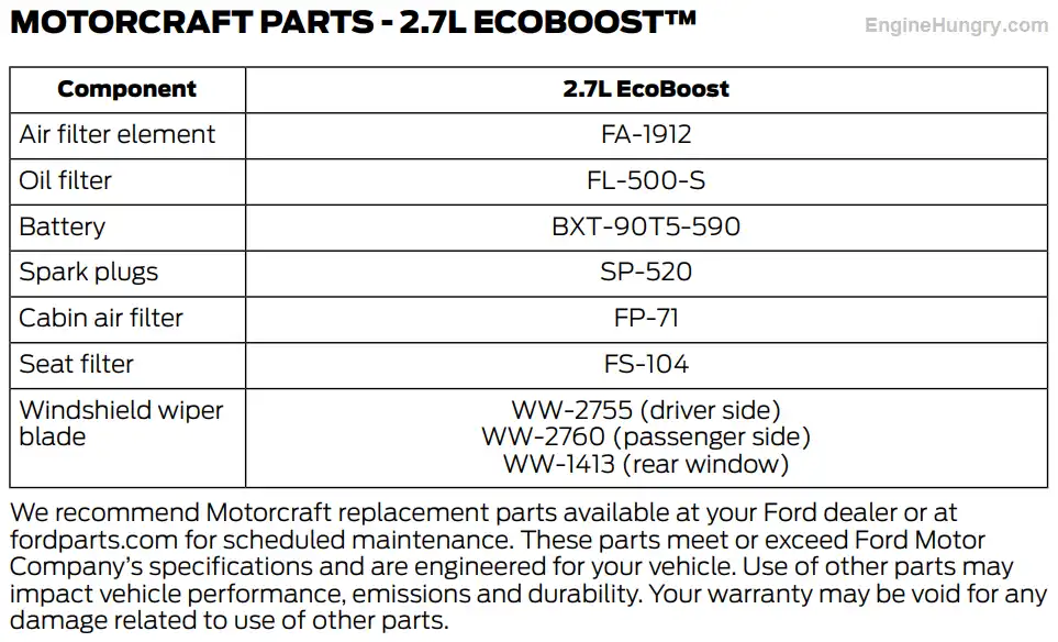2015 Ford Edge 2.7L EcoBoost Oil Filter Oil Type and Capacity Chart Owners Manual
