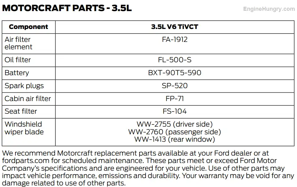2015 Ford Edge 3.5L Oil Filter Oil Type and Capacity Chart Owners Manual