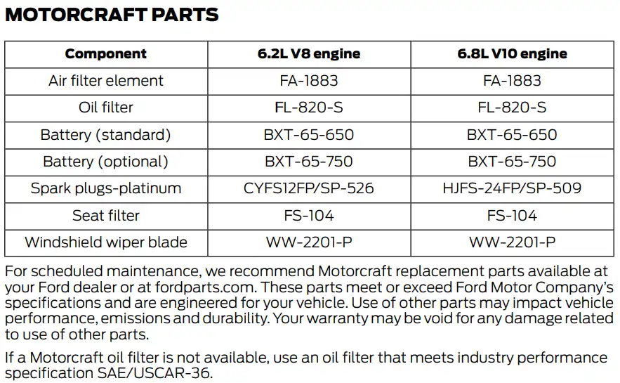 2015 Ford F250 Oil Type, Capacity, and Filters Chart - Owner's Manual