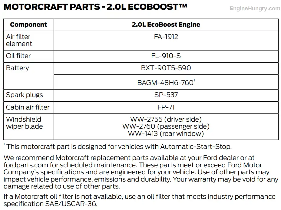 2016 Ford Edge 2.0L EcoBoost Oil Filter Oil Type and Capacity Chart Owners Manual