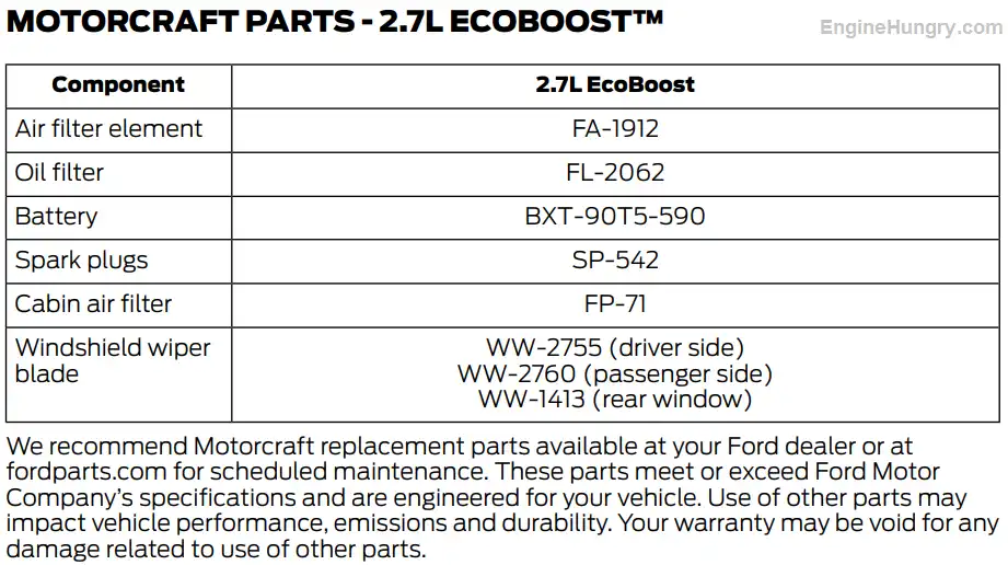 2016 Ford Edge 2.7L EcoBoost Oil Filter Oil Type and Capacity Chart Owners Manual