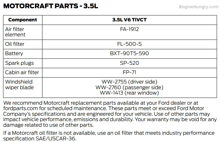2016 Ford Edge 3.5L Oil Filter Oil Type and Capacity Chart Owners Manual