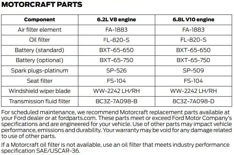 2016 Ford F250 Oil Type, Capacity, and Filters Chart - Owner's Manual