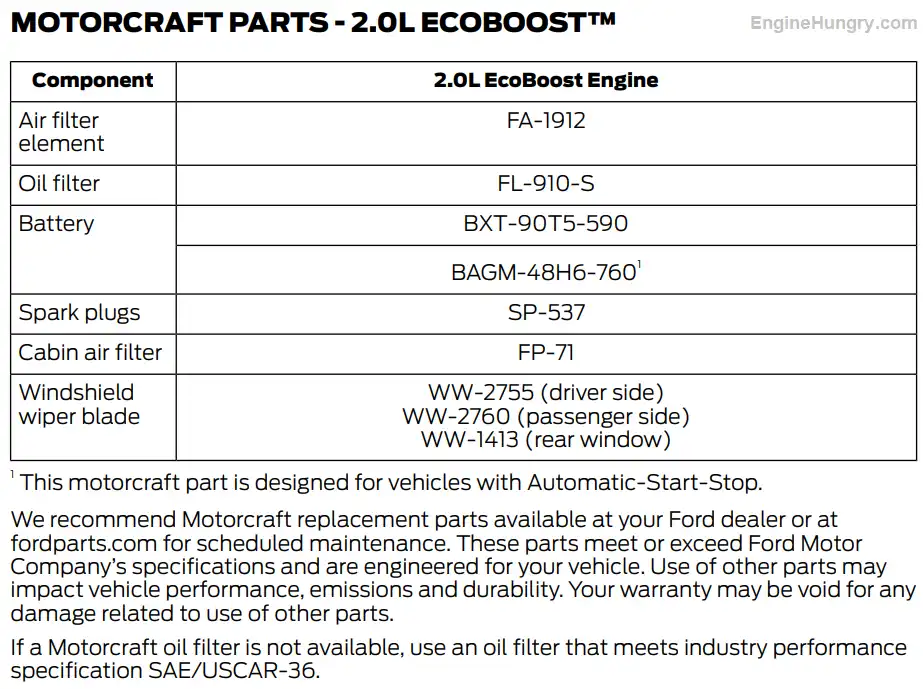 2017 Ford Edge 2.0L EcoBoost Oil Filter Oil Type and Capacity Chart Owners Manual