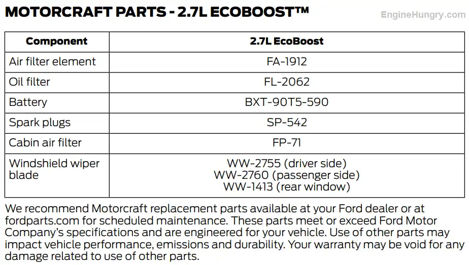 2017 Ford Edge 2.7L EcoBoost Oil Filter Oil Type and Capacity Chart Owners Manual