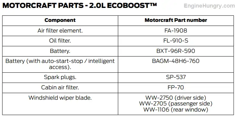 2017 Ford Escape 2.0L EcoBoost Oil Filter Oil Type and Capacity Owners Manual Chart
