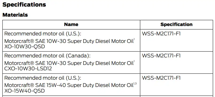 2017 Ford F250 Oil Type, Capacity, and Filters Chart 2- Owner's Manual