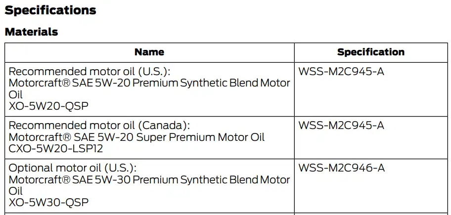 2017 Ford F250 Oil Type, Capacity, and Filters Chart 3- Owner's Manual