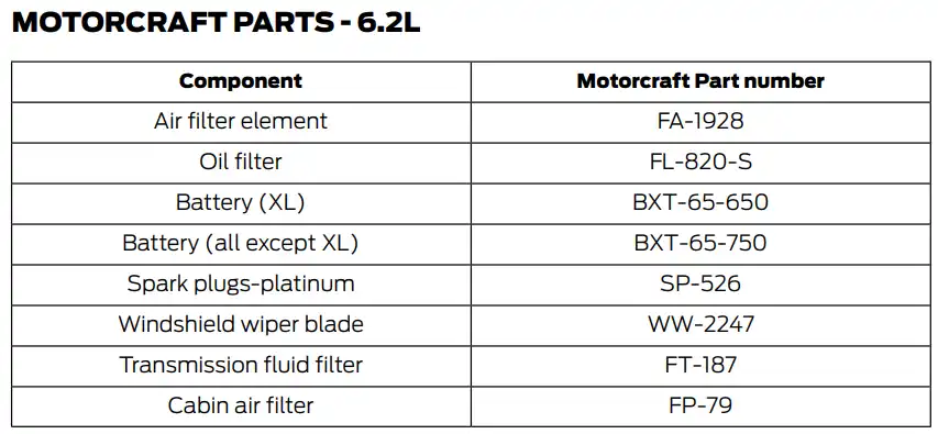 2017 Ford F350 6.2L Oil Filter Chart - Type, Capacity Chart - Owner's Manual