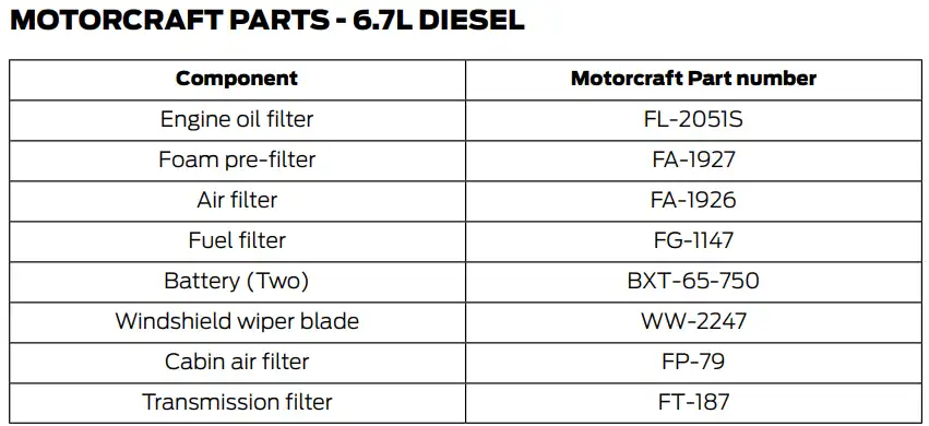 2017 Ford F350 6.7L Diesel Oil Filter Chart - Type, Capacity Chart - Owner's Manual
