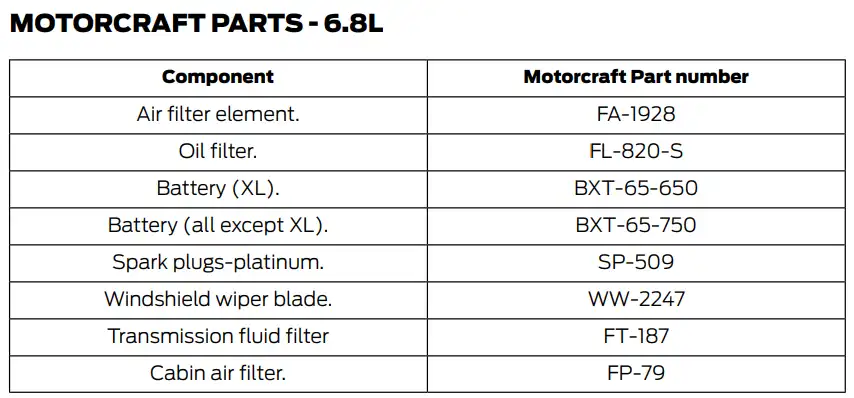 2017 Ford F350 6.8L Oil Filter Chart - Type, Capacity Chart - Owner's Manual