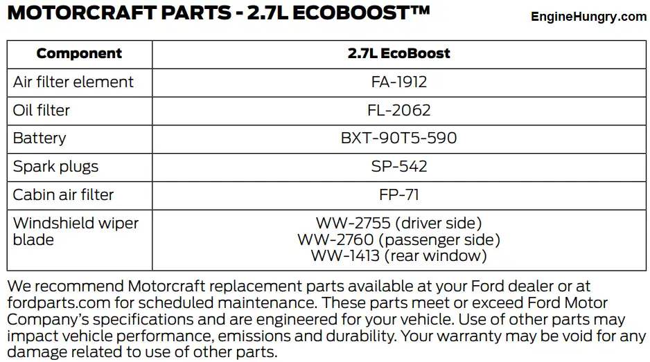 2018 Ford Edge Oil Type and Capacity (2.0L, 2.7L & 3.5L)