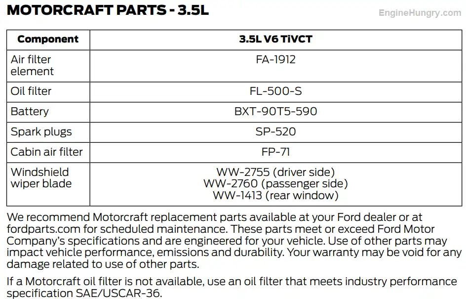 2018 Ford Edge 3.5L Oil Filter Oil Type and Capacity Chart Owners Manual