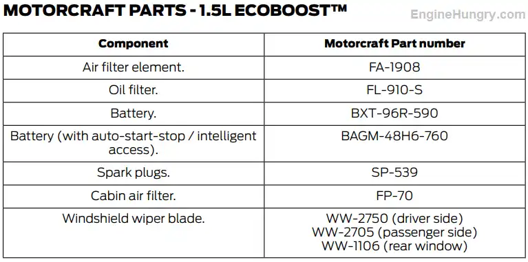 2018 Ford Escape 1.5L EcoBoost Oil Filter Oil Type and Capacity Owners Manual Chart