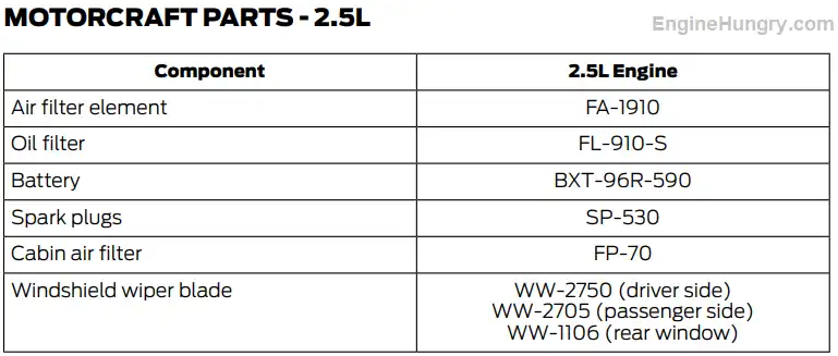 2018 Ford Escape 2.5L EcoBoost Oil Filter Oil Type and Capacity Owners Manual Chart