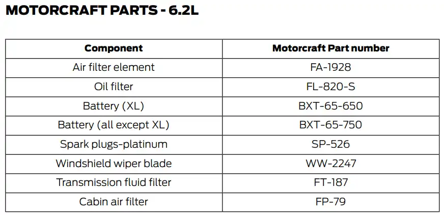 2018 Ford F350 6.2L Oil Filter Chart - Type, Capacity Chart - Owner's Manual