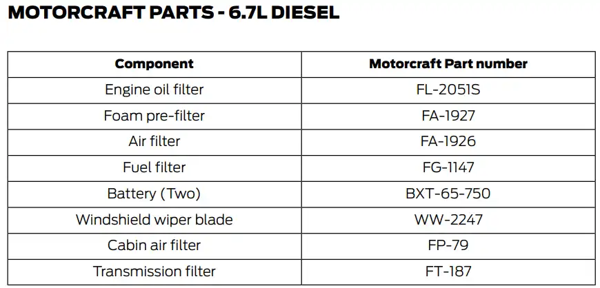 2018 Ford F350 6.7L Diesel Oil Filter Chart - Type, Capacity Chart - Owner's Manual