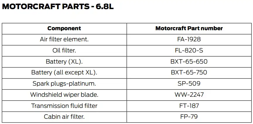 2018 Ford F350 6.8L Oil Filter Chart - Type, Capacity Chart - Owner's Manual
