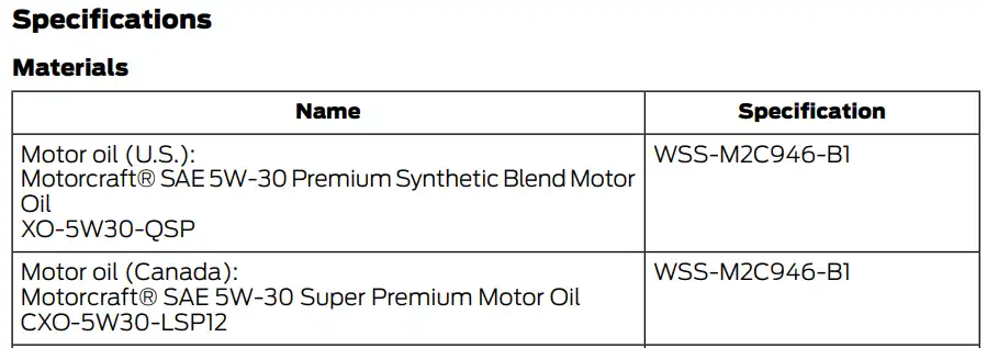 2019 Ford F250 Oil Type, Capacity, and Filters Chart 1- Owner's Manual