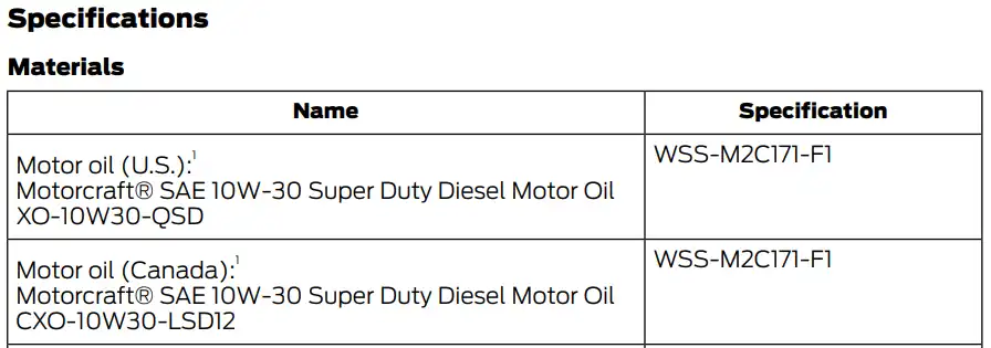 2019 Ford F250 Oil Type, Capacity, and Filters Chart 2- Owner's Manual