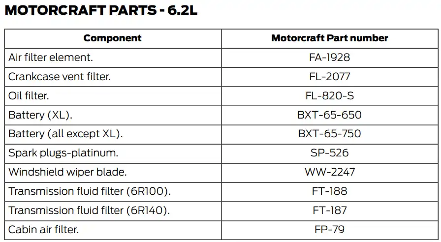 2019 Ford F350 6.2L Oil Filter Chart - Type, Capacity Chart - Owner's Manual