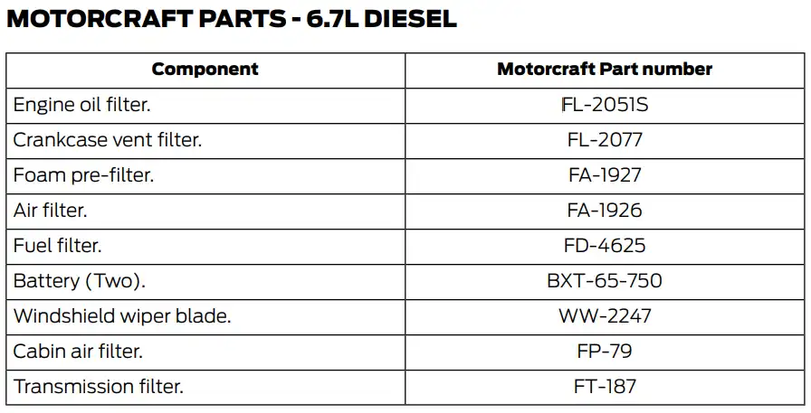 2019 Ford F350 6.7L Diesel Oil Filter Chart - Type, Capacity Chart - Owner's Manual