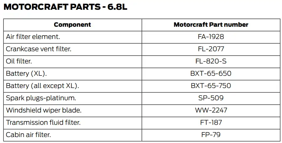 2019 Ford F350 6.8L Oil Filter Chart - Type, Capacity Chart - Owner's Manual