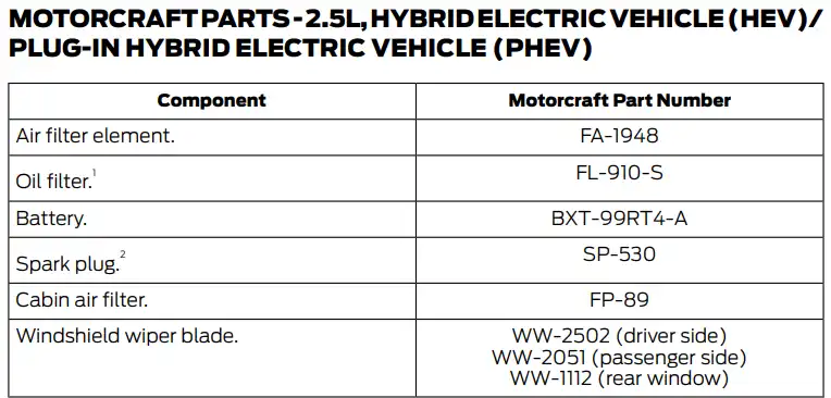 2020 Ford Escape Oil Type and Capacity (1.5L, 2.0L & 2.5L Engines)