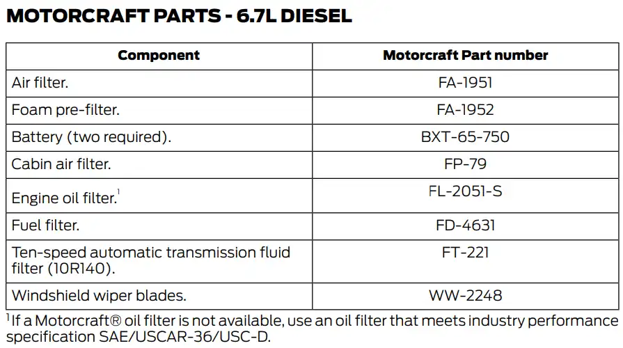 2020 Ford F250 6.7L Diesel Oil Filter Chart - Type, Capacity Chart - Owner's Manual