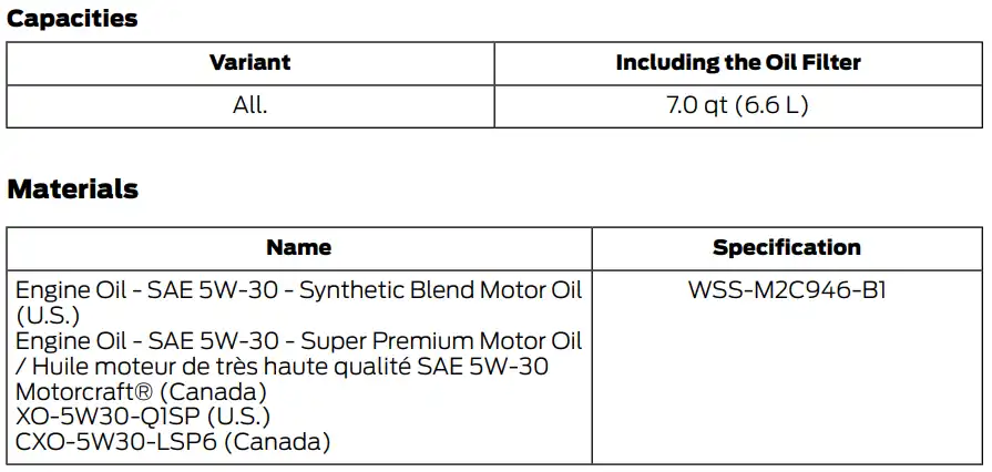 2020 Ford F250 Oil Type, Capacity, and Filters Chart 1- Owner's Manual