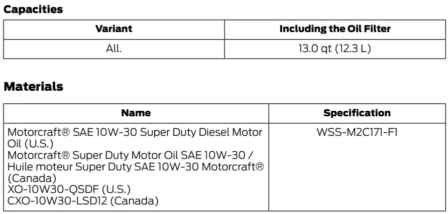 2020 Ford F250 Oil Type, Capacity, and Filters Chart 2- Owner's Manual