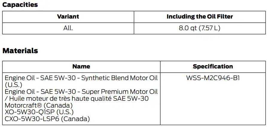 2020 Ford F250 Oil Type, Capacity, and Filters Chart 3- Owner's Manual