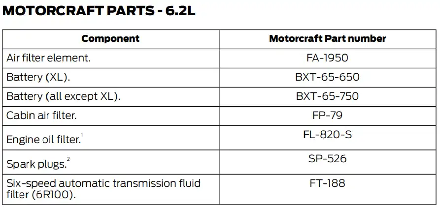 2020 Ford F350 6.2L Oil Filter Chart - Type, Capacity Chart - Owner's Manual