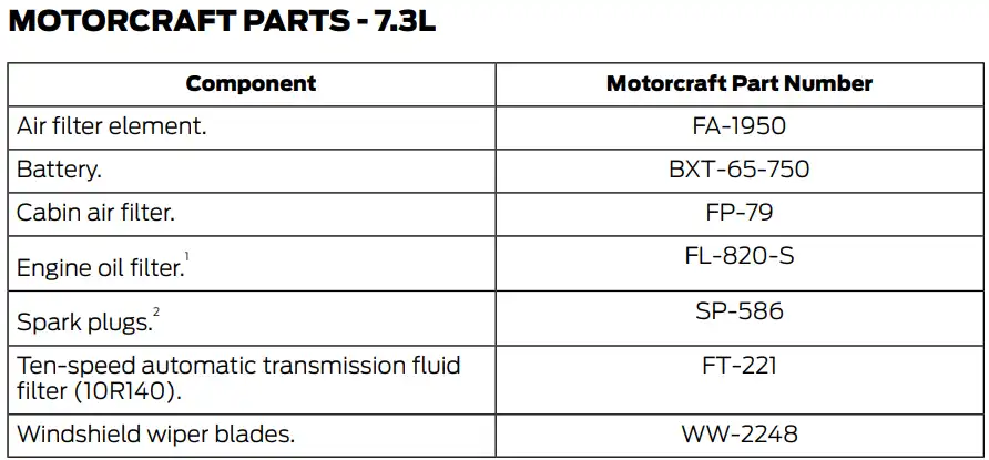 2020 Ford F350 7.3L Diesel Oil Filter Chart - Type, Capacity Chart - Owner's Manual