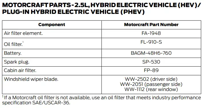 2021 Ford Escape 2.5L HEV Oil Filter Oil Type and Capacity Owners Manual Chart