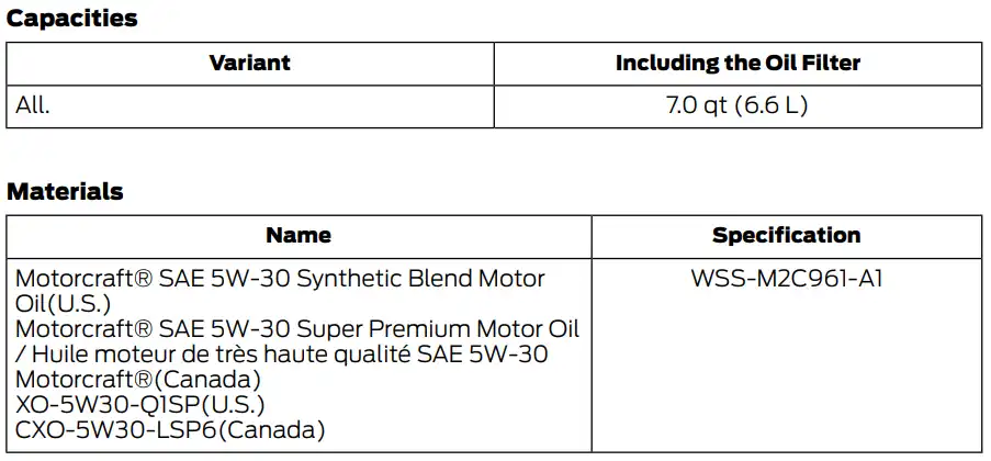 2021 Ford F250 Oil Type, Capacity, and Filters Chart 1- Owner's Manual