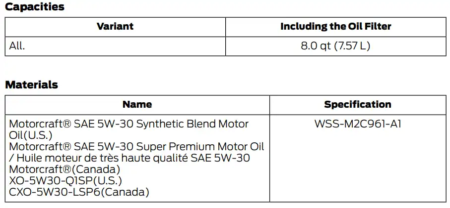 2021 Ford F250 Oil Type, Capacity, and Filters Chart 2- Owner's Manual